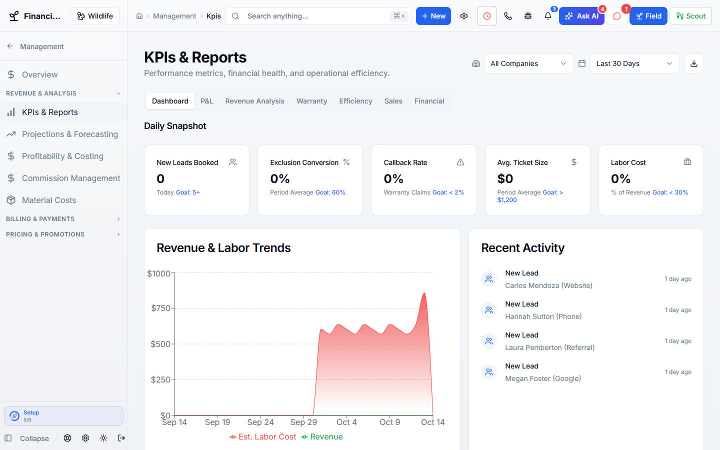 Reports & Business Numbers in WildPipe: business numbers: revenue, jobs, and close rate